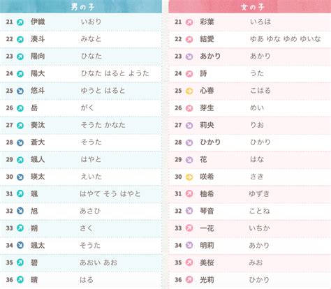 好聽日文id|日文名字, 日本人名字發生器